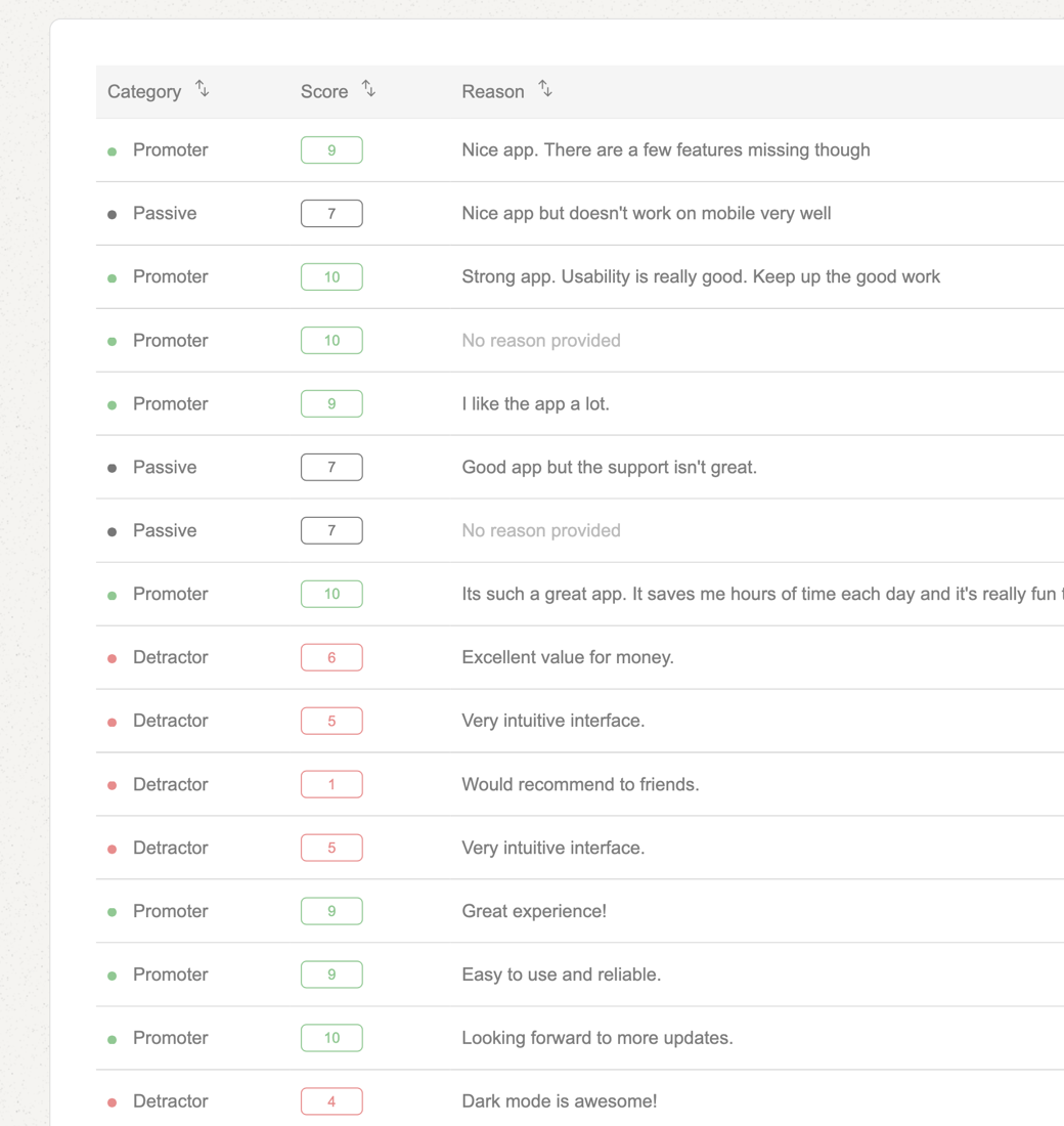 NPS and Qualitative Feedback
